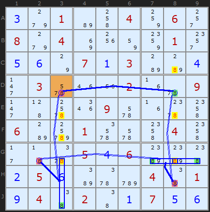 Figure 3: Grouped 8-Cycle