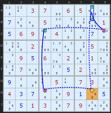 Figure 6: 2-Cycle with Grouped Cells
