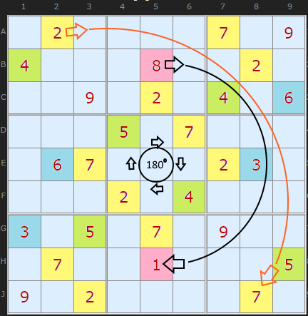 Rotational Symmetry