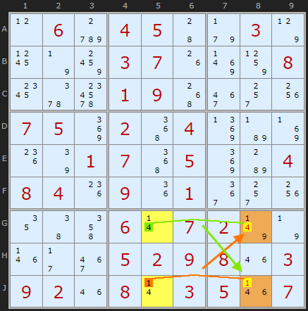 Double elimination