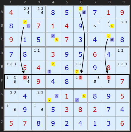 Example emptying a unit