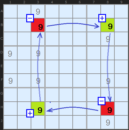 Figure 3: Nice Loop on 9
