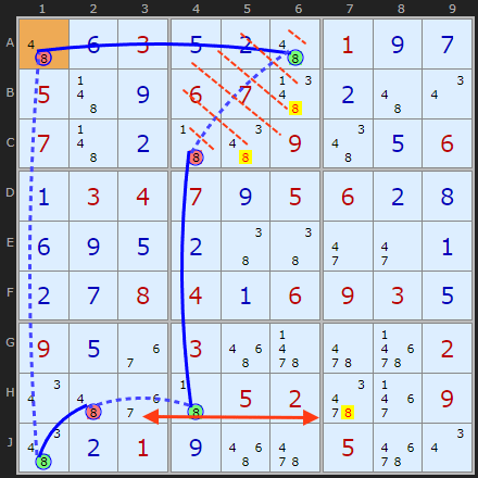 Figure 4: Nice Loop on 8