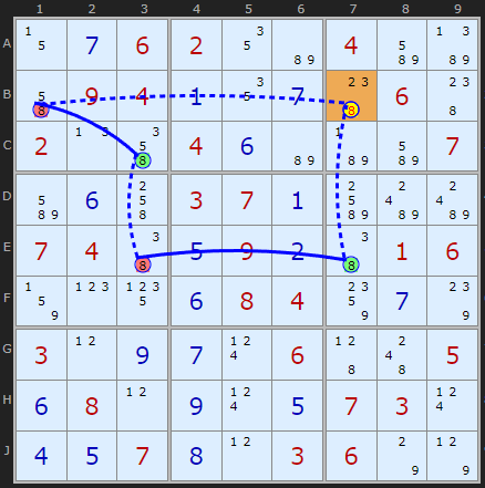 Figure 3: Nice Loop on 8