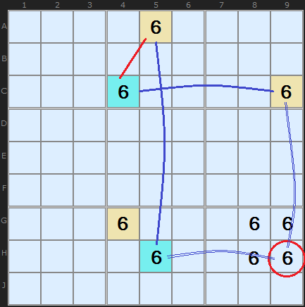 Figure 5: Colouring Example and Nice Loop