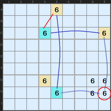 Figure 4: Strong Link with Weak Inference