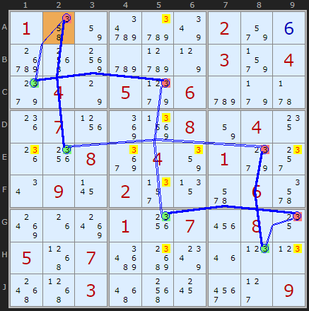 Cool Off Chain Nice Loop