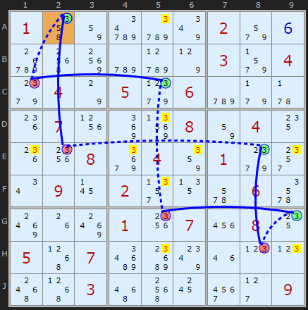 Cool Off Chain Nice Loop