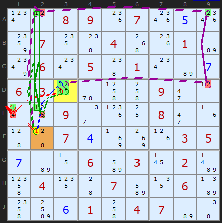 A Quad Cell Forcing Chain