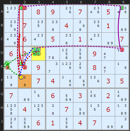 A Quad Cell Forcing Chain