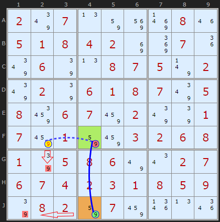 Rectangle Elimination 2