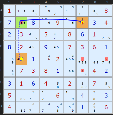 Two strong links example