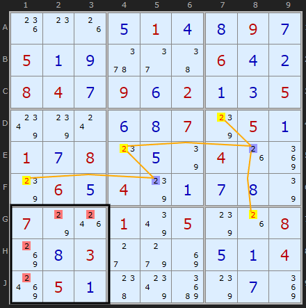 Whole unit example