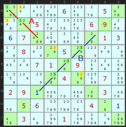 Box/Line Reduction Figure 1