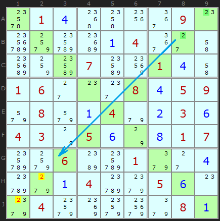 Pointing Pairs Figure 1