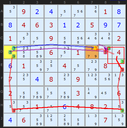 Triple Cell Forcing Chain