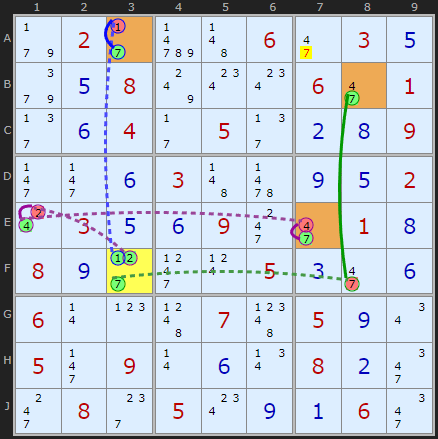 Triple Cell Forcing Chain