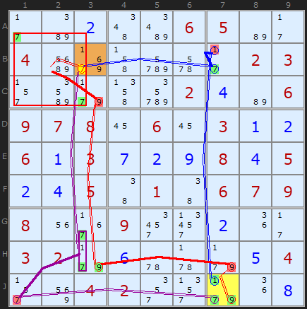 Complex Triple Cell Forcing Chain