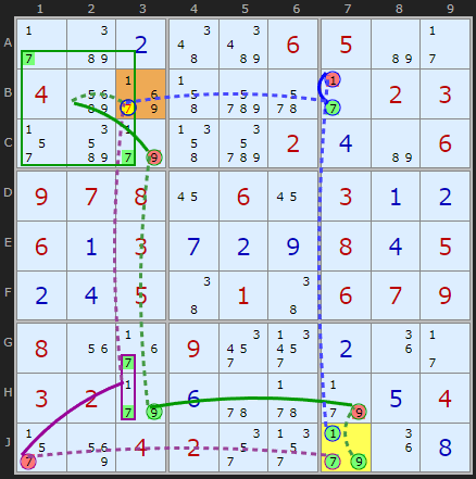 Complex Triple Cell Forcing Chain