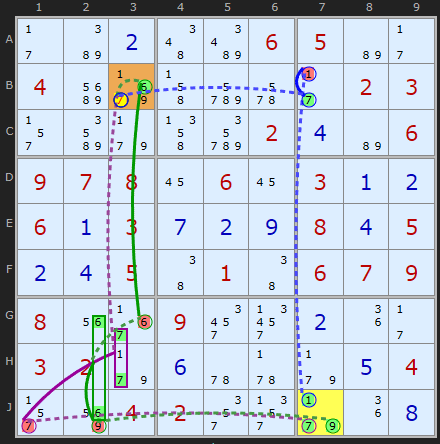 Complex Triple Cell Forcing Chain
