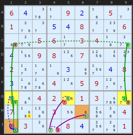 Triple Unit Forcing Chain