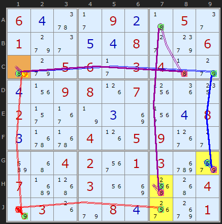 Triple Unit Forcing Chain