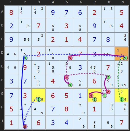 Quad Unit Forcing Chain