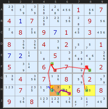 Quad Unit Forcing Chain
