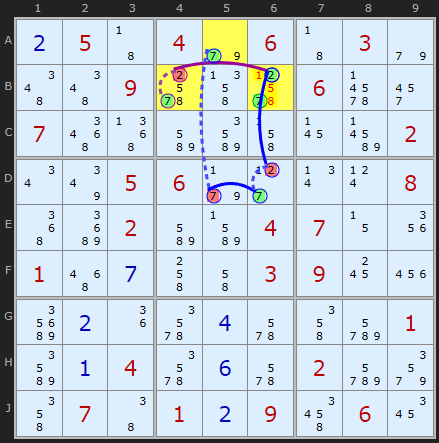 Type 3 Unit ForcingChain