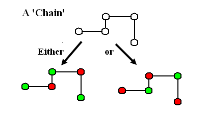 The ON/OFF states of a chain