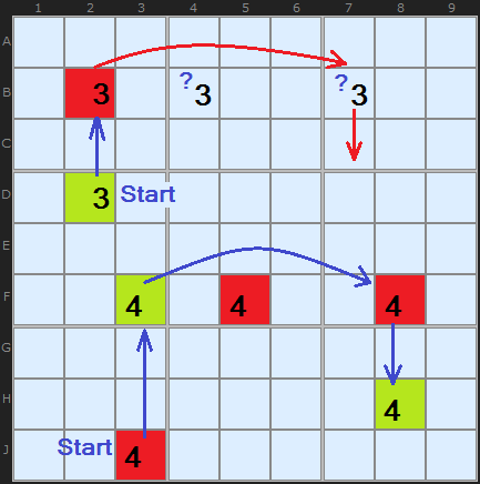 Figure 2: Two Chains on 4