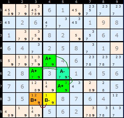 Multi-Colouring Type 1 eg 2