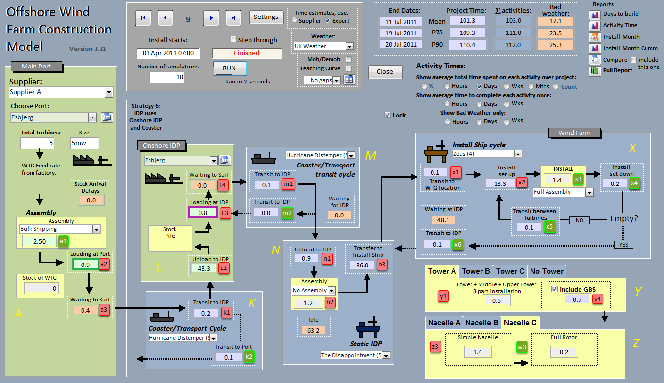 Ms Access Gantt Chart Control